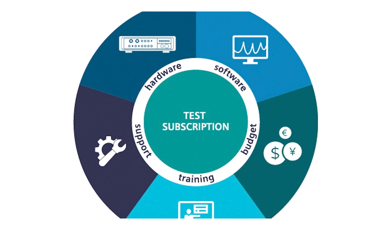 Simcenter Physical Testing